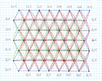 cloth shear and bend springs